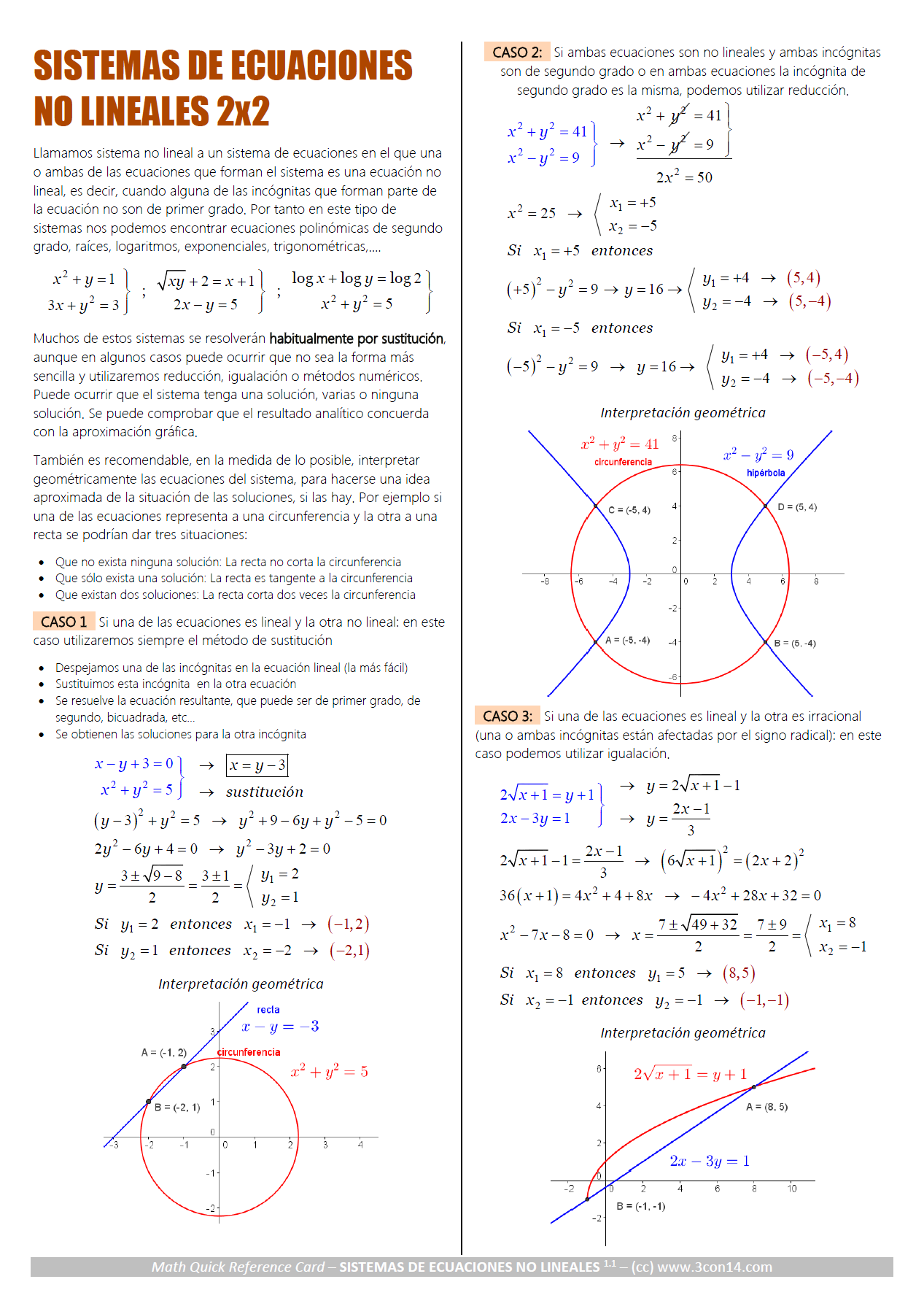 sist ecu  no lineales