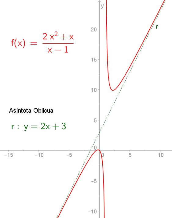 ej1 asintota oblicua