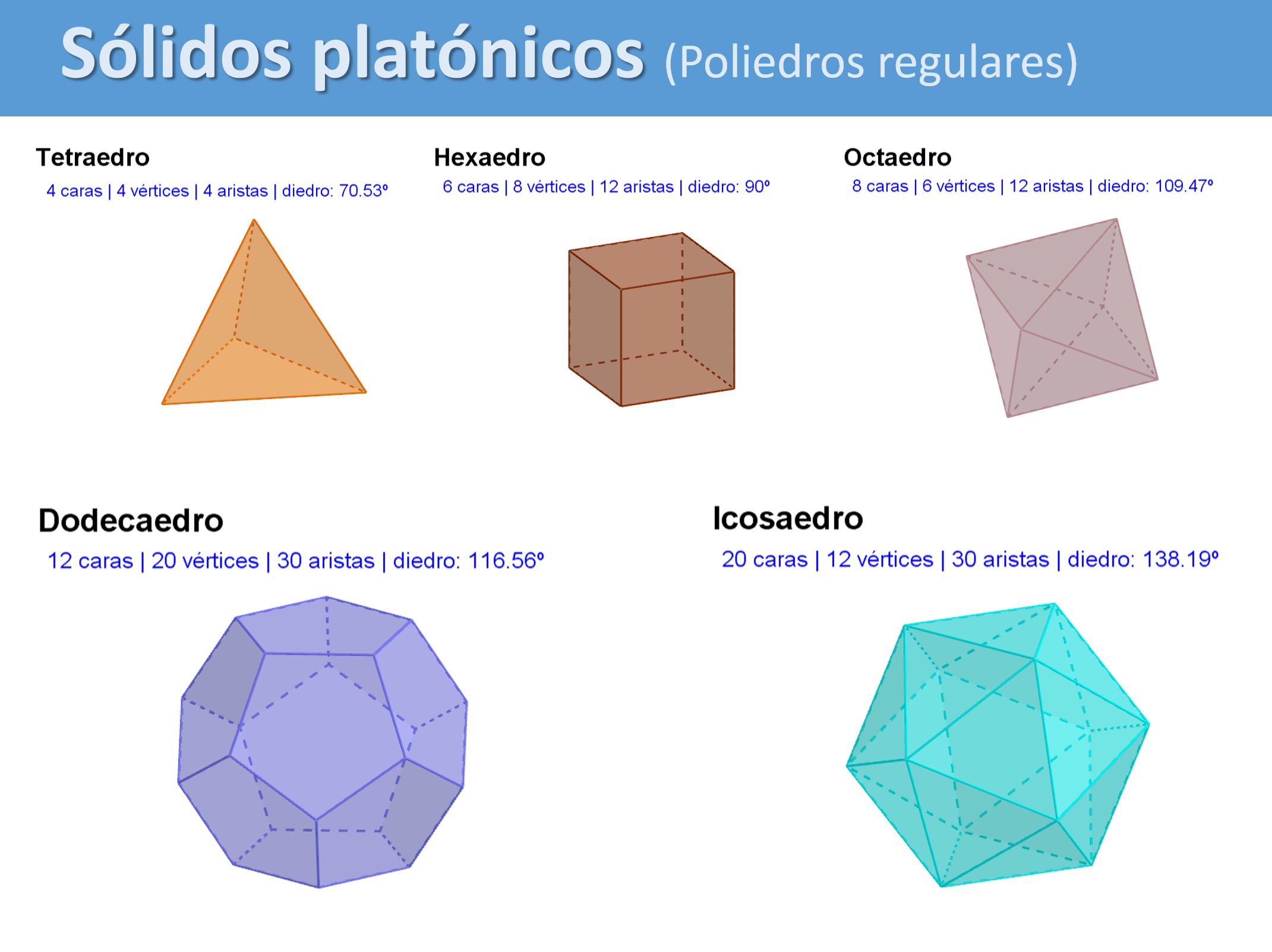 solidos platonicos
