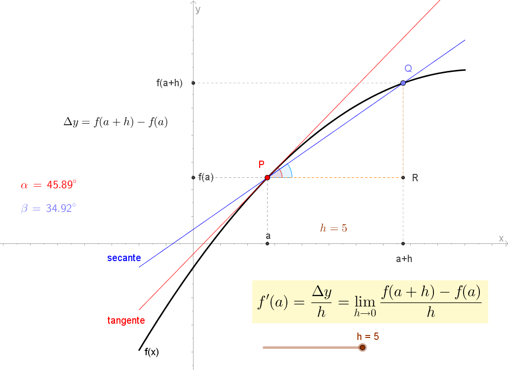 tip derivada