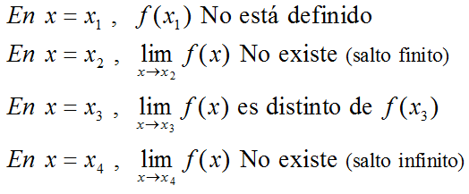 tip discontinuidades